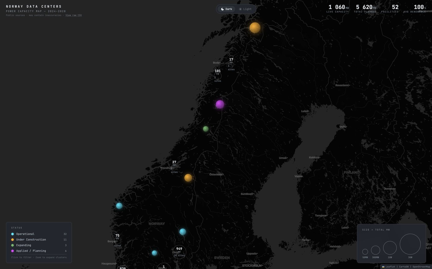 Norwegian datacenter dashboard