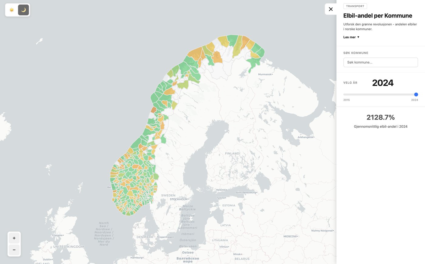 Electric vehicle share per municipality