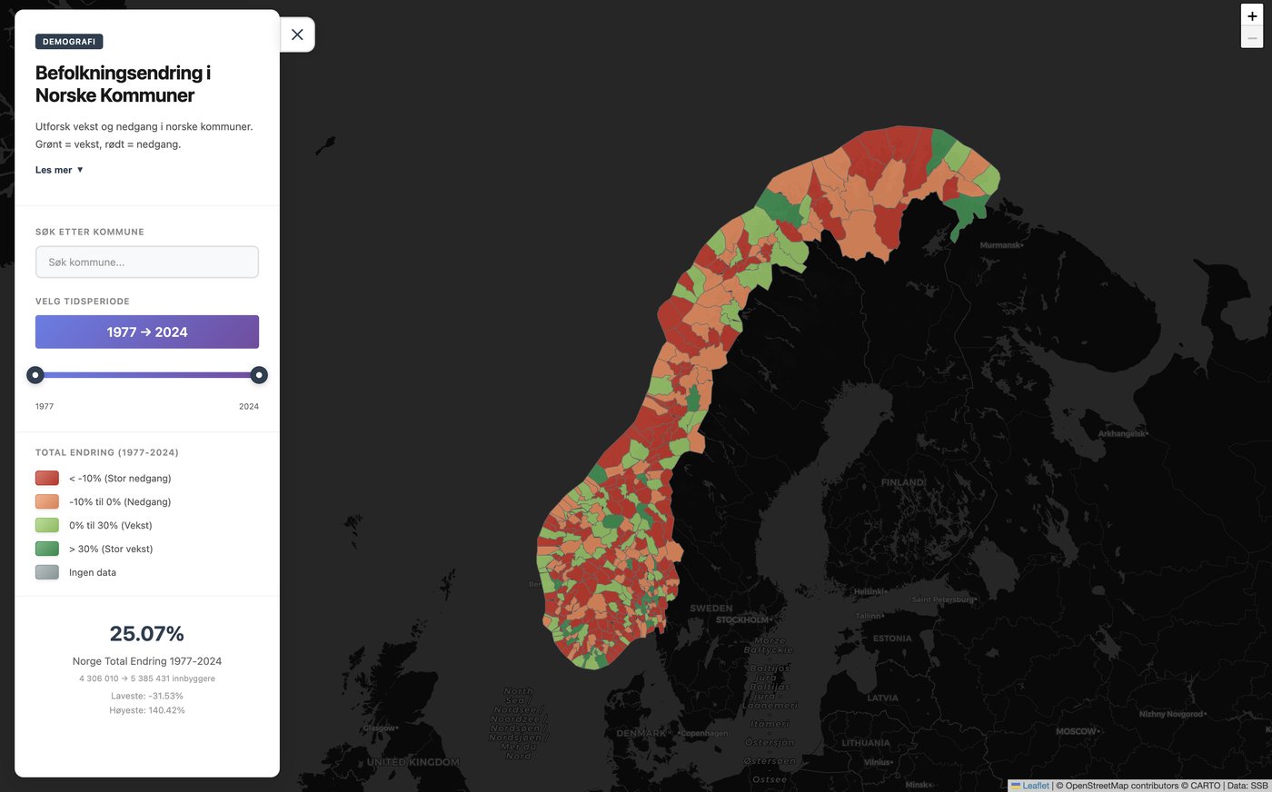 Population change map of Norwegian municipalities
