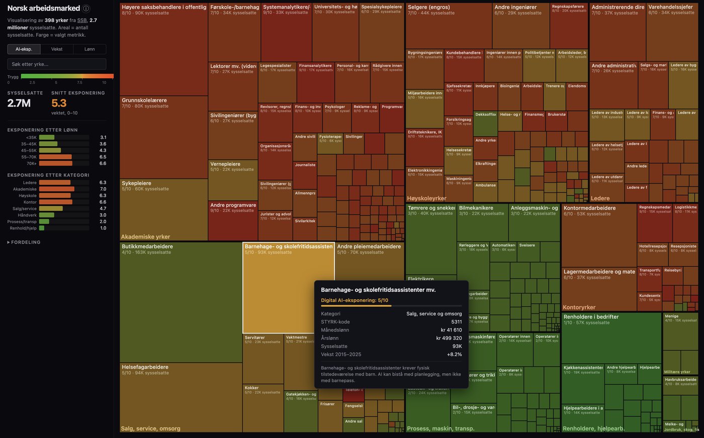 Treemap of Norwegian employment
