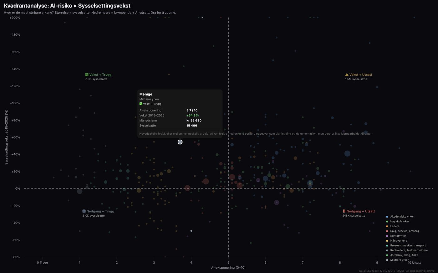Quadrant analysis of AI risk