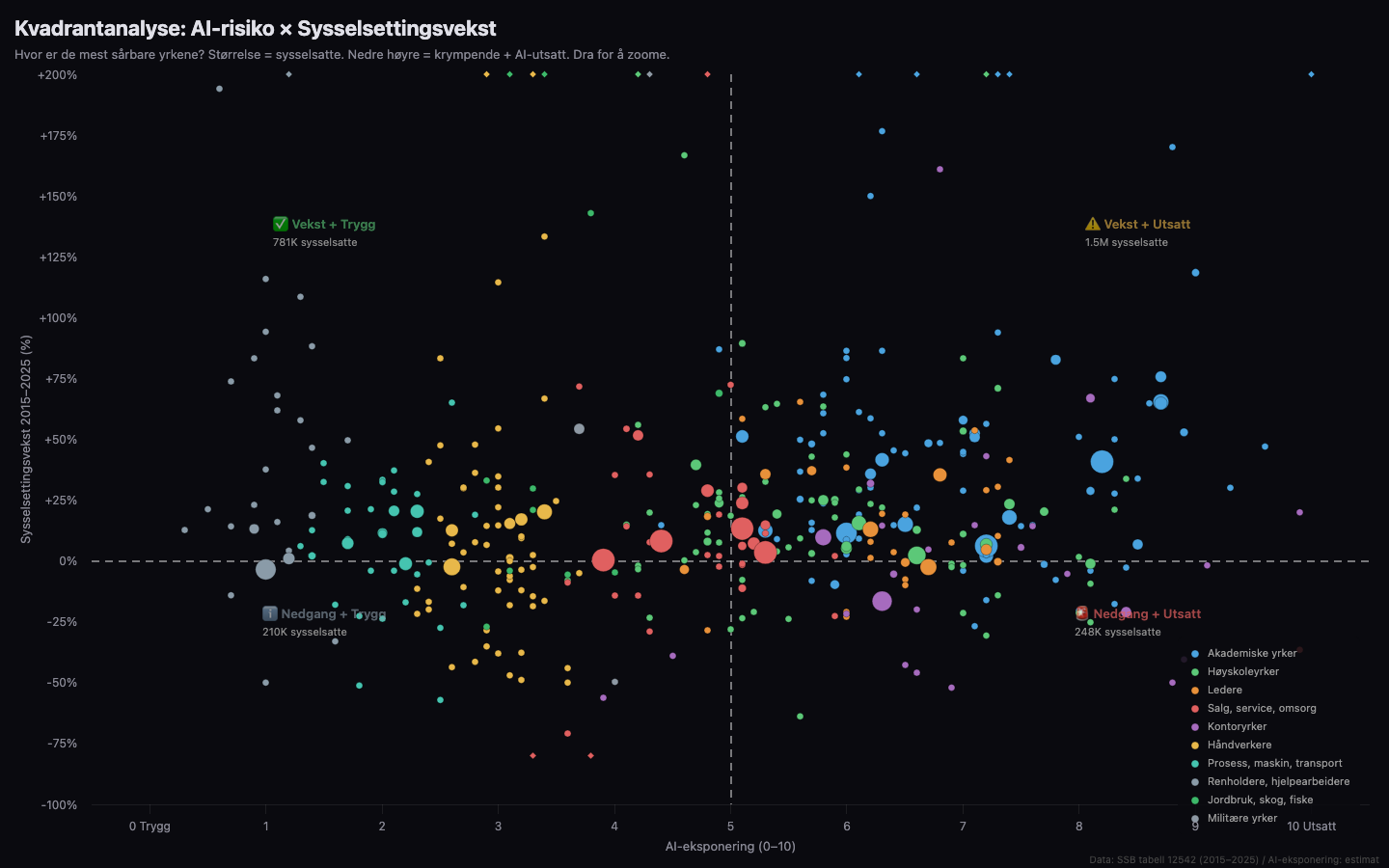 Quadrant analysis of AI risk
