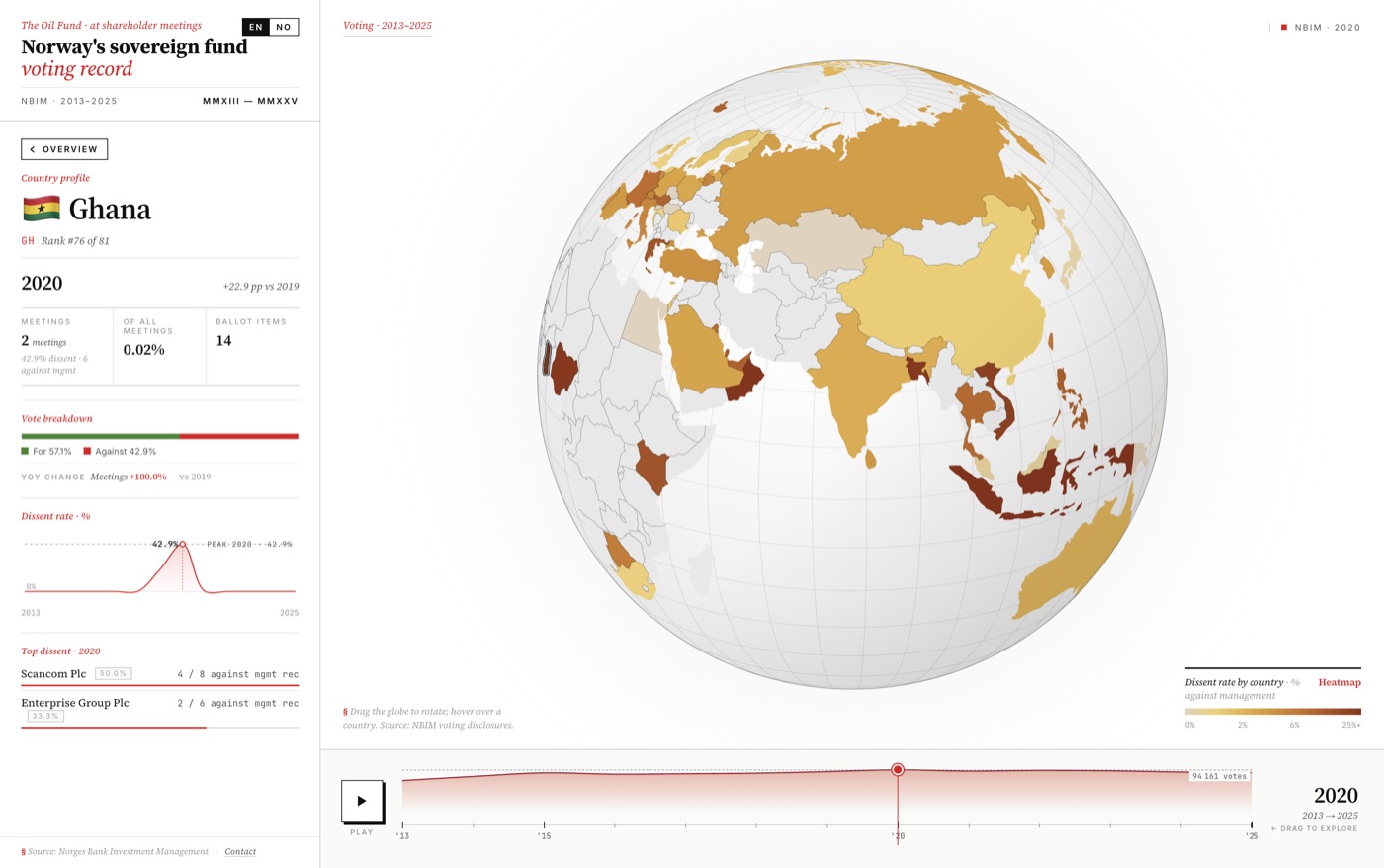 NBIM voting record globe — how the oil fund voted across countries
