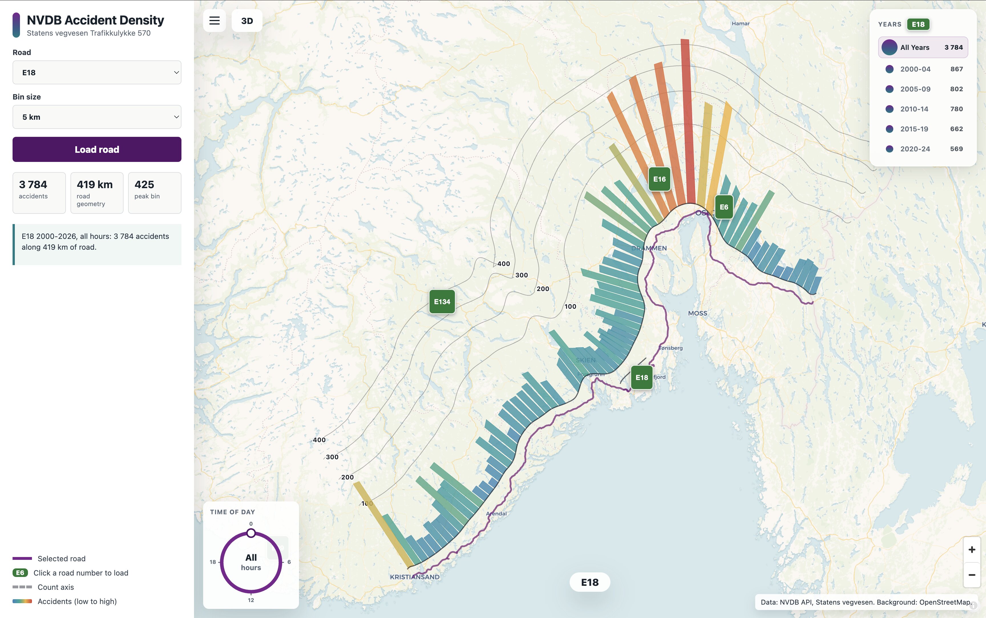 Map of road accident density on Norwegian highways
