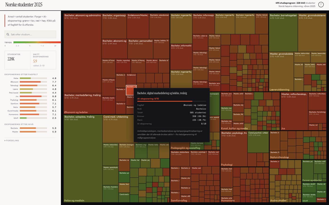 Student programs treemap