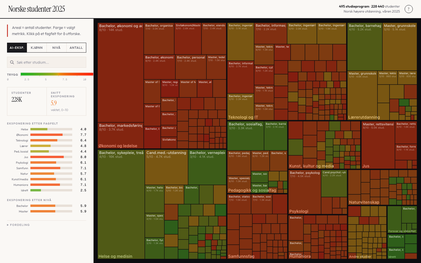 Student programs treemap